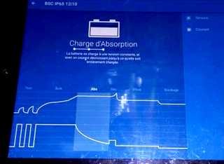 illstration du travail