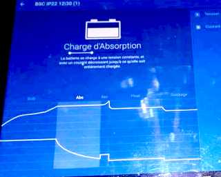 illstration du travail