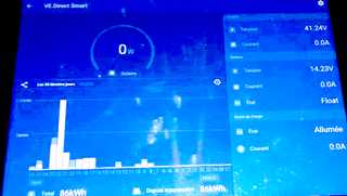 illstration du travail