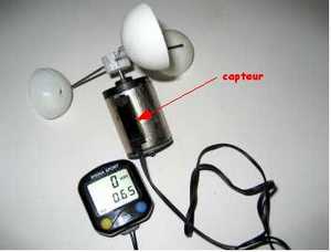 anémomètre fini