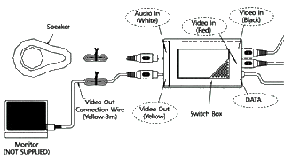 montage et explications pour caméra de recul