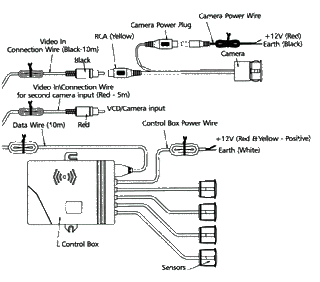 montage et explications pour caméra de recul
