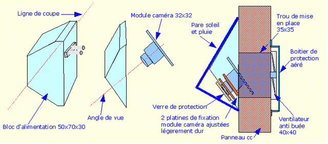 montage et explications pour caméra de recul