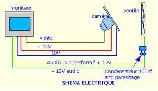 montage et explications pour caméra de recul