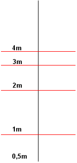montage et explications pour caméra de recul