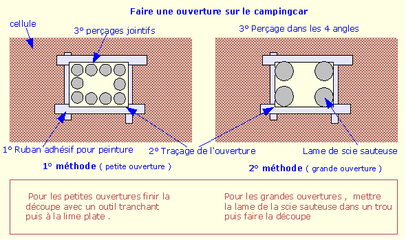 montage et explications pour caméra de recul