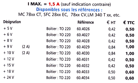 montage et explications pour caméra de recul