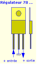 montage et explications pour caméra de recul