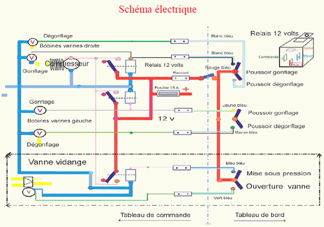 shémaélectrique du branchement