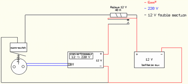 planélectrique du montage