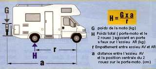 tableau de calcul de la charge en porte  à faux essieu arrière
