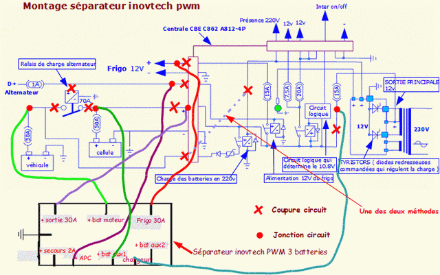 shéma montage séparateur inovtech