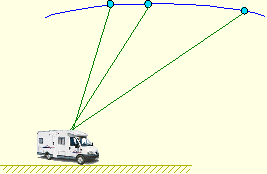 images de gps magellan