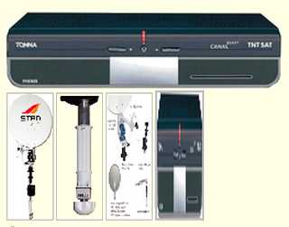 antenne manuelle stanline