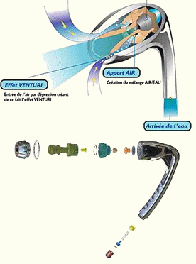 douchetteéconomique ecoxygen