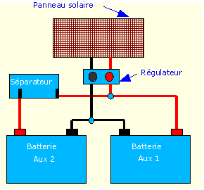 images panneaux solaires