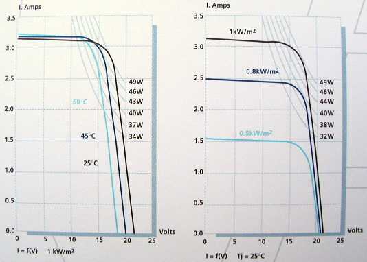 images panneaux solaires