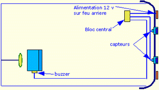images installation radar de recul