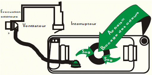 fonctionnement du sog par l'image